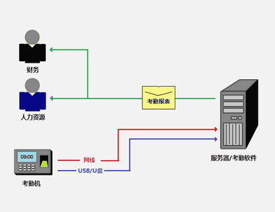 中控SF101指纹门禁机 高效安全的门禁考勤新选择